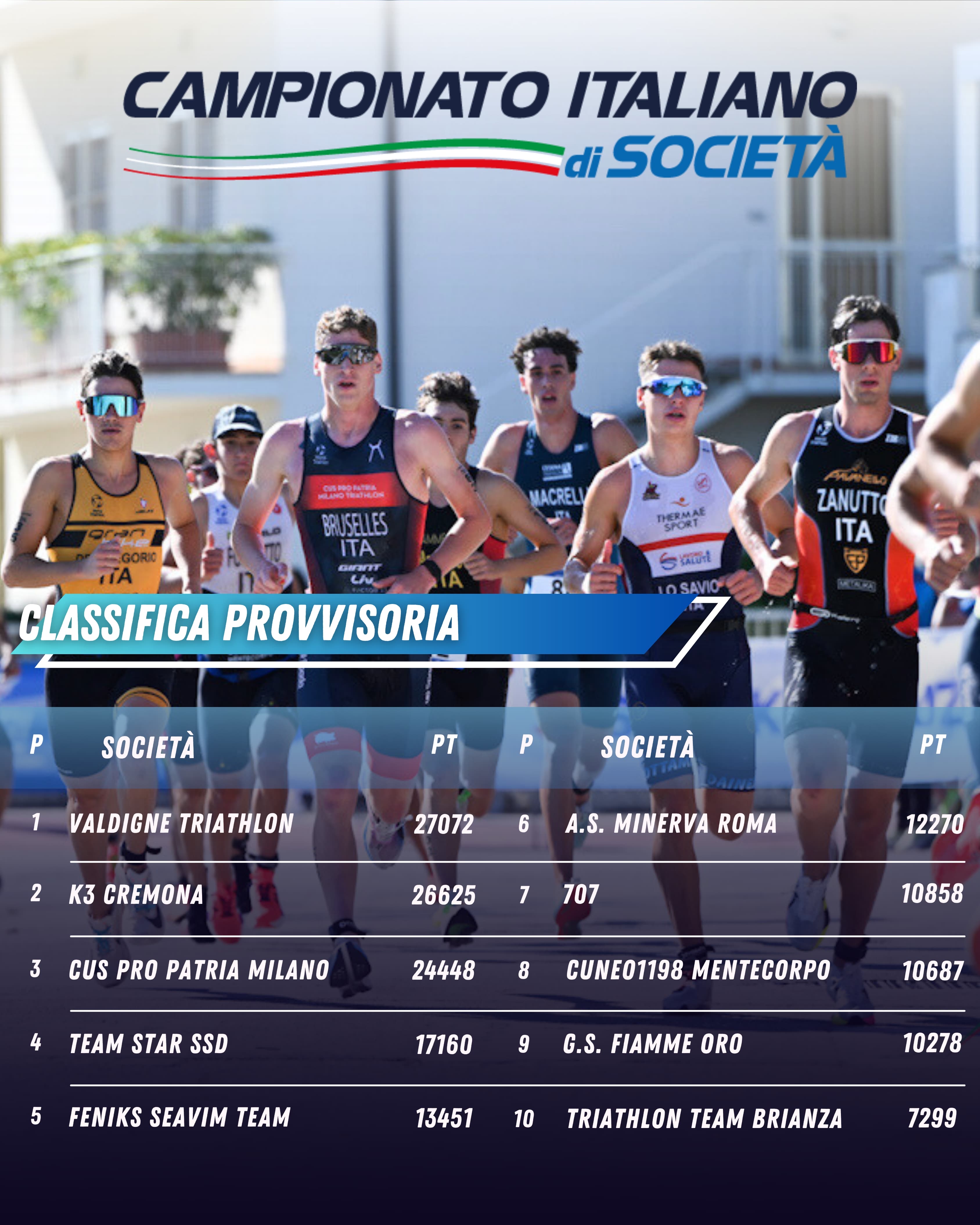 classifica società dopo cerva 25