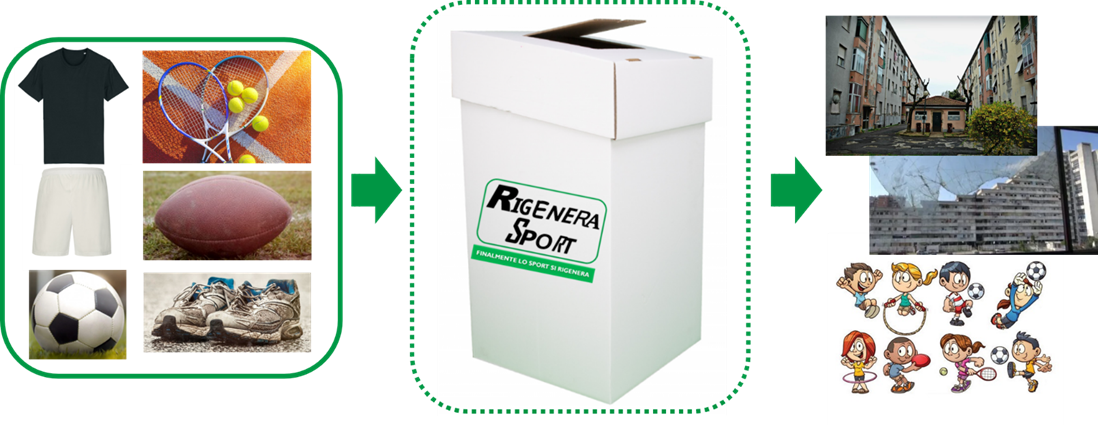 rigenera
