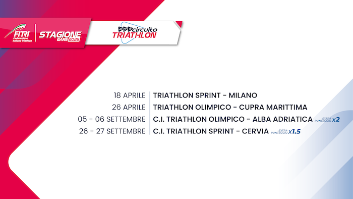 Presentazione Campionati Italiani e Circuiti 2026 ORIZZONTALI 6 TRIATHLON
