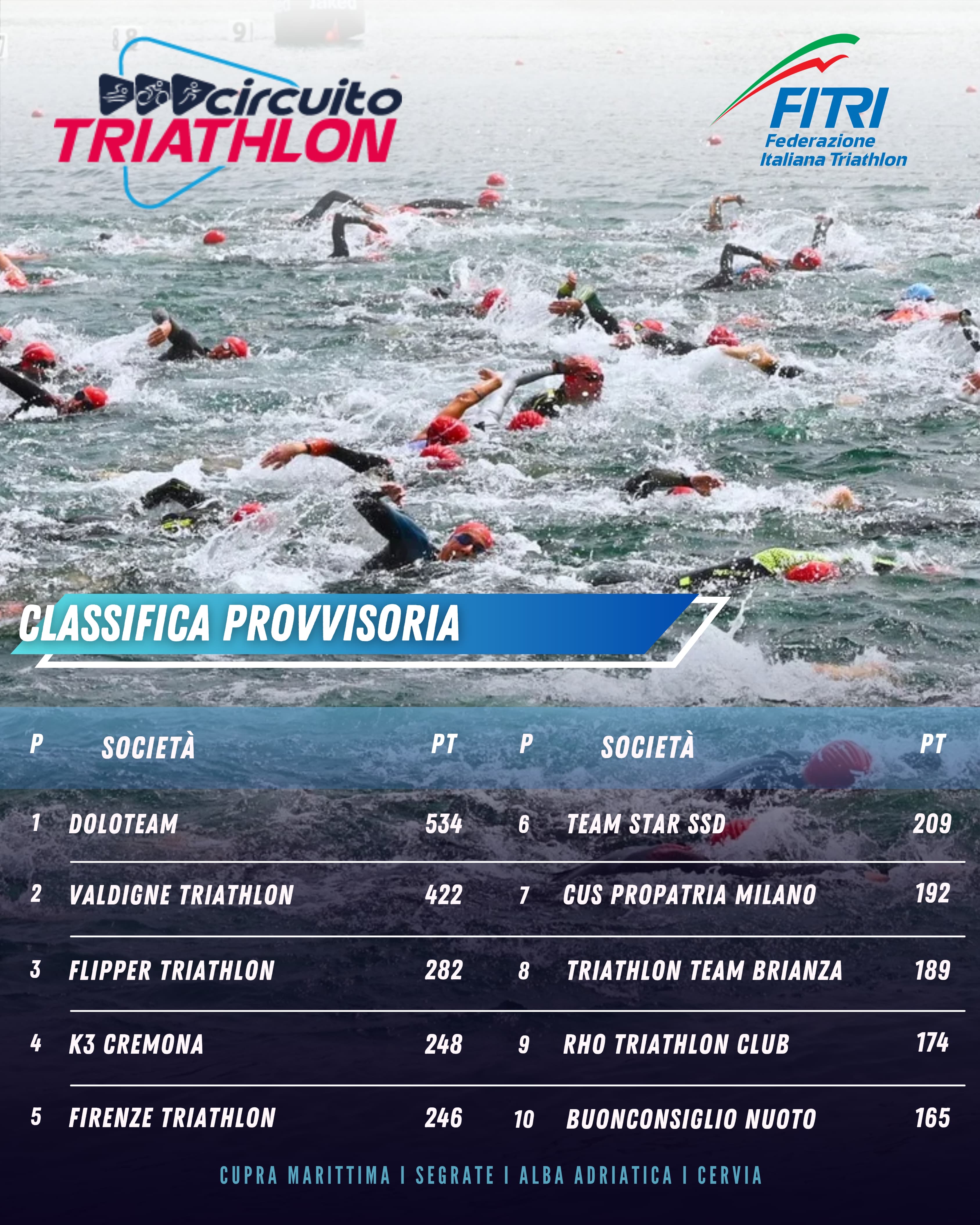 circuito triathlon seconda tappa 2025