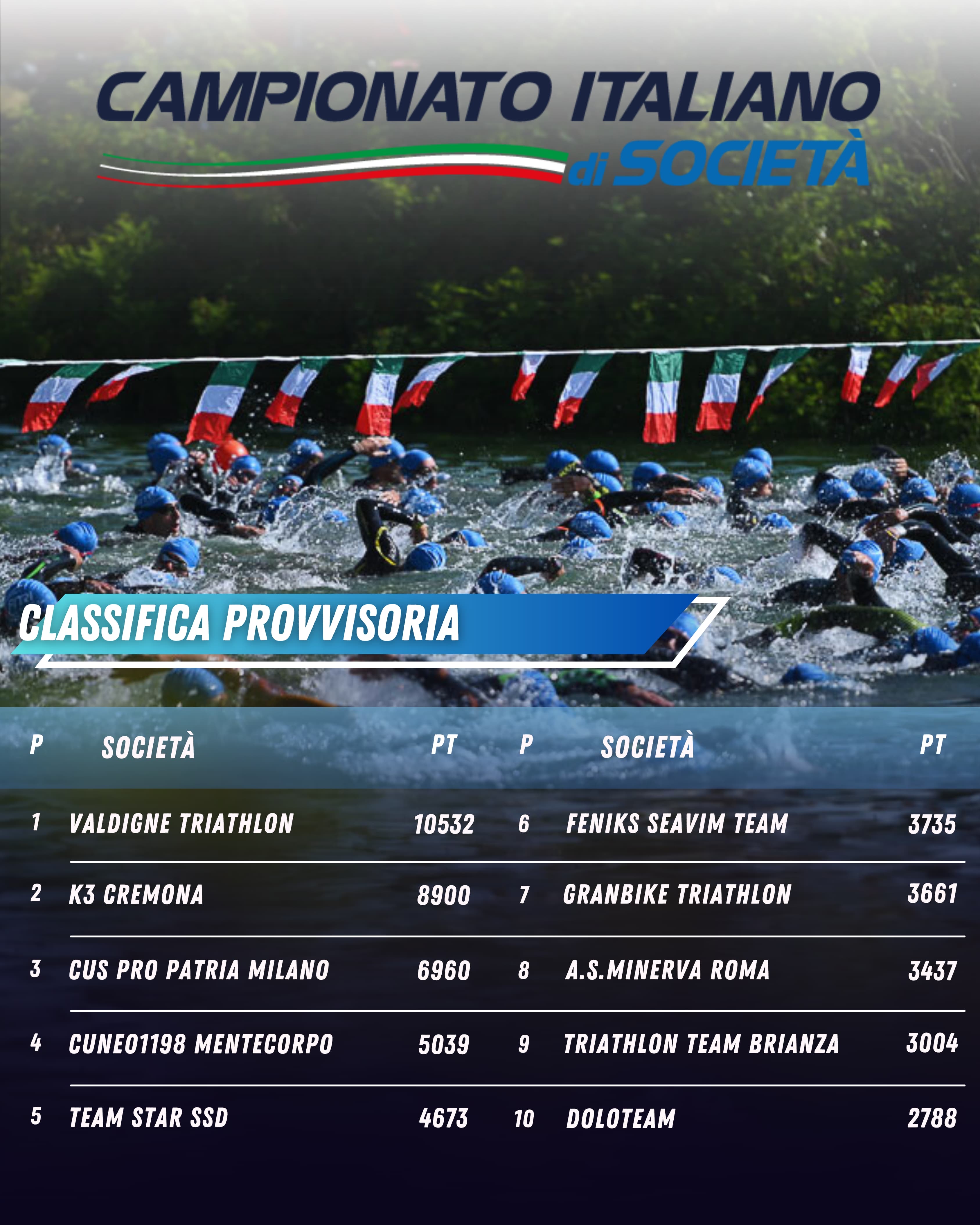 classifica dopo barberino 2025 camp società