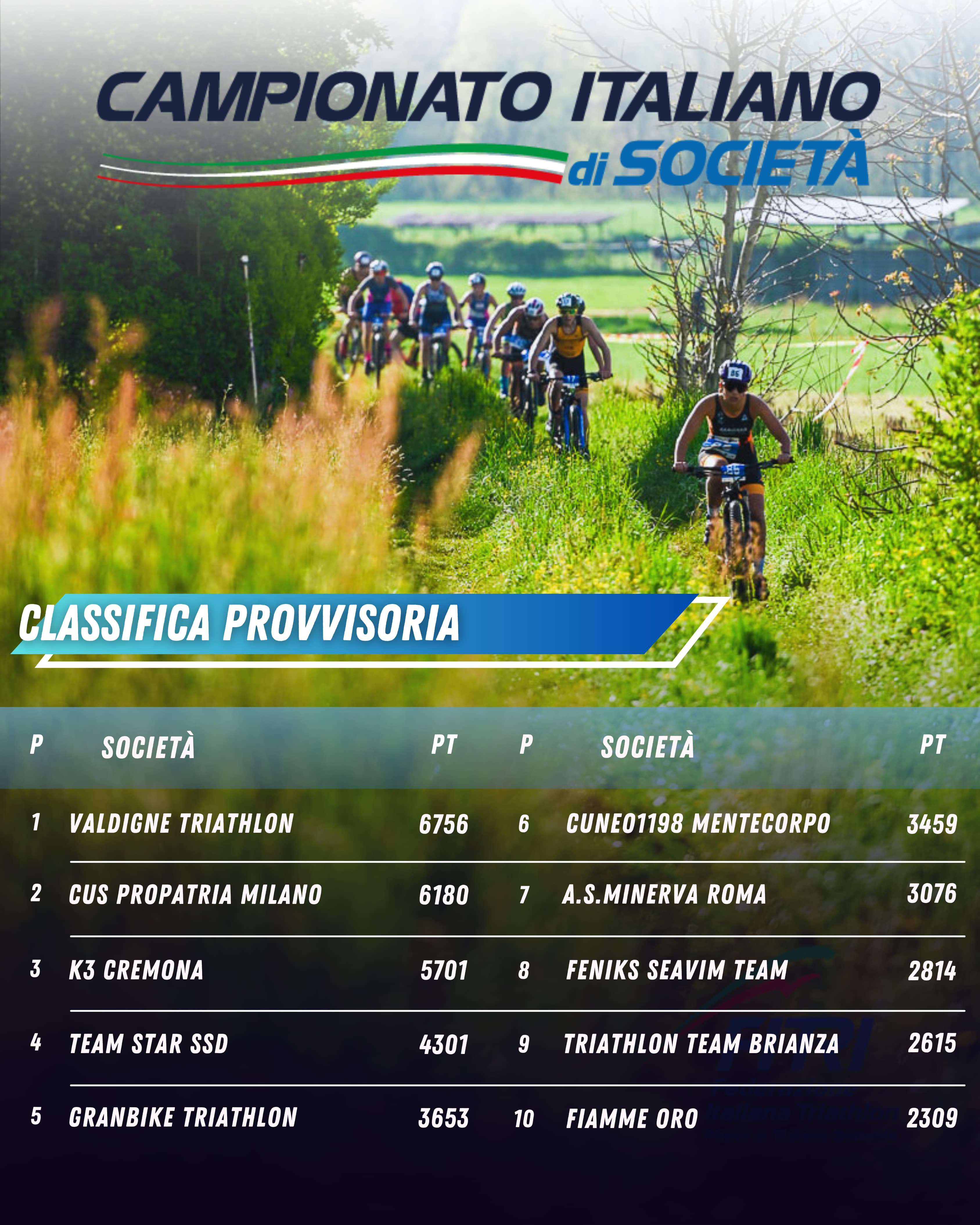 classifica dopo gavoi 2025 camp ita società