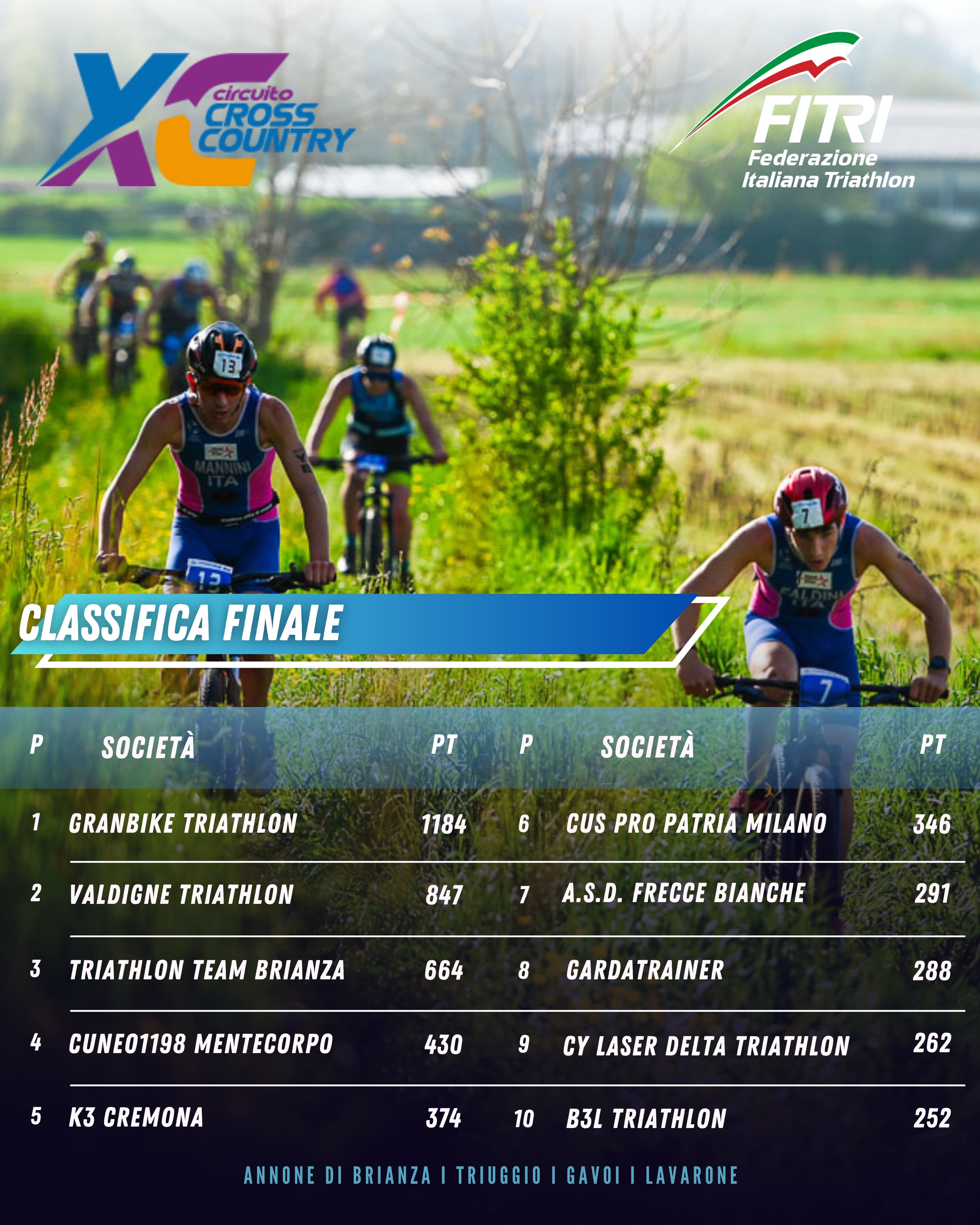 classifica finale cross 25