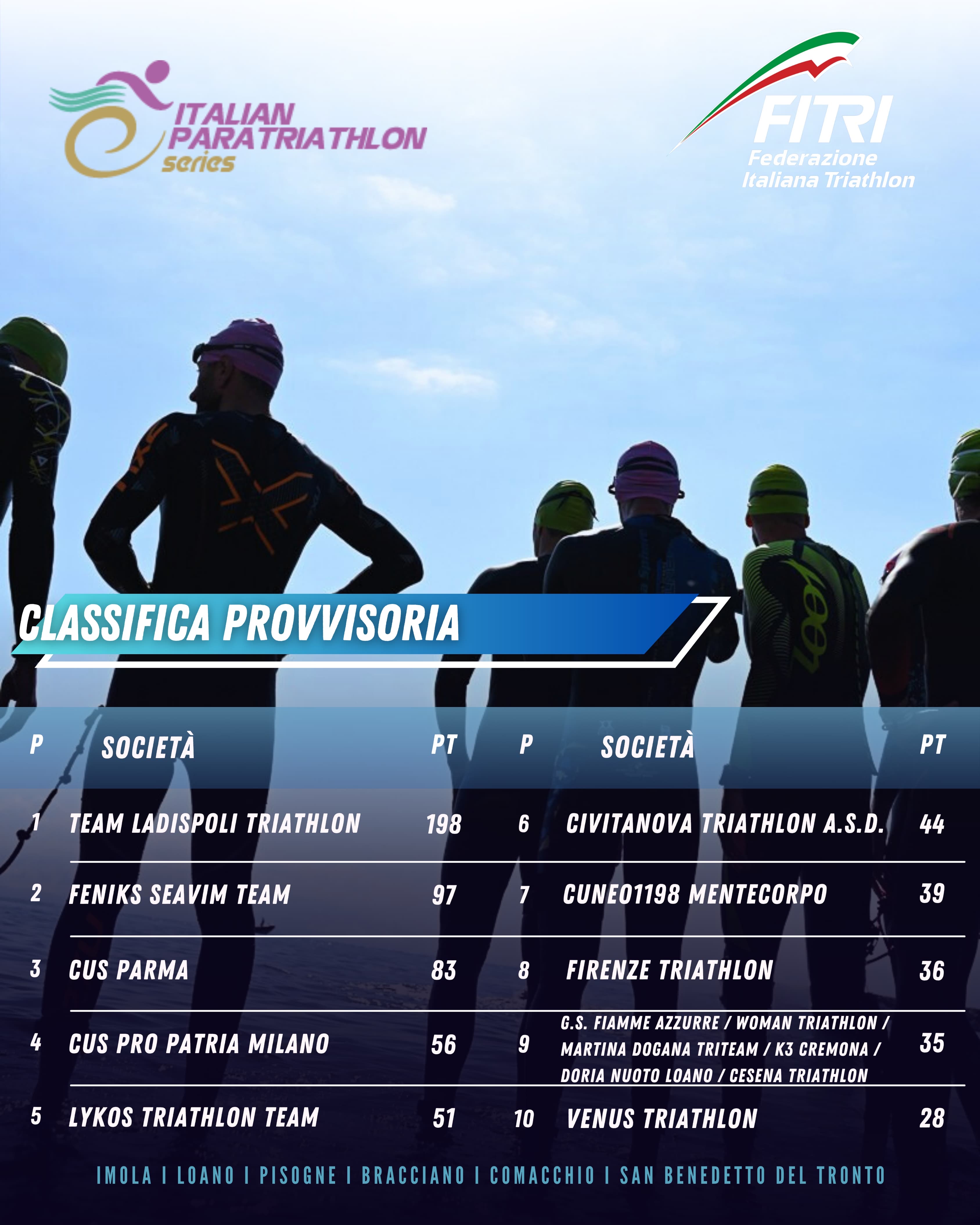 classifica ips 2tappa