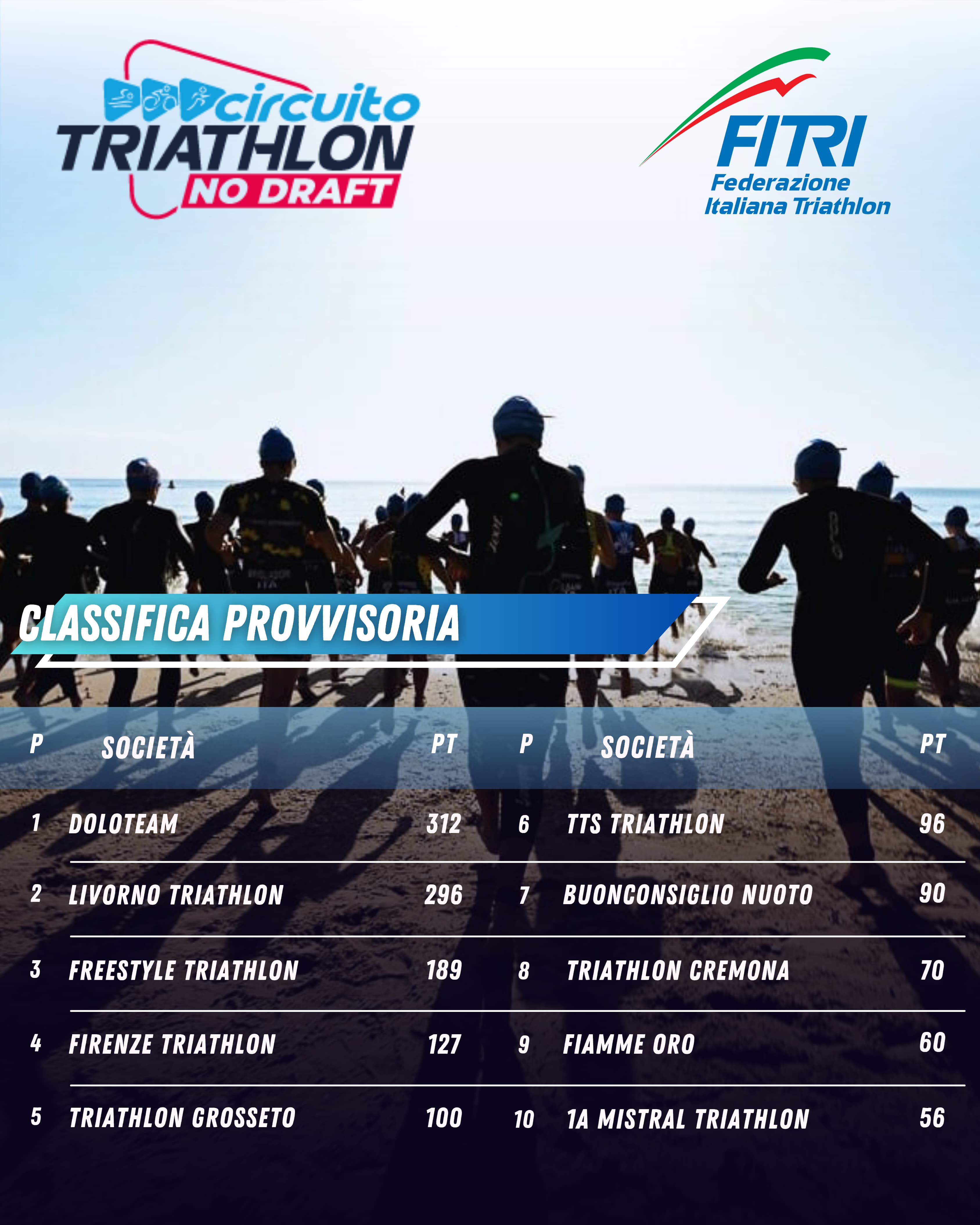classifica tappa 1 circ tri no draft