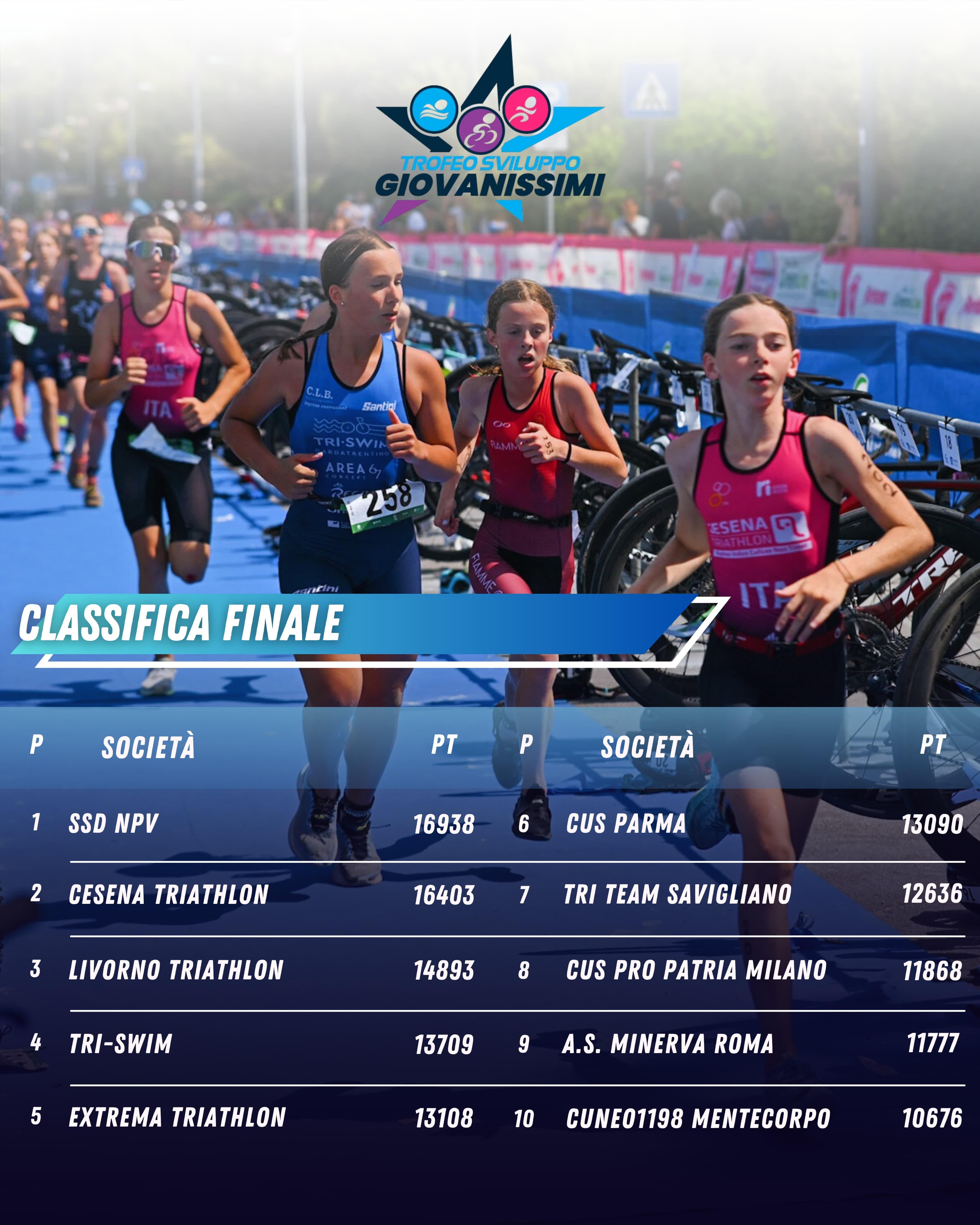 classifica trofeo giovanissimi 25 finale