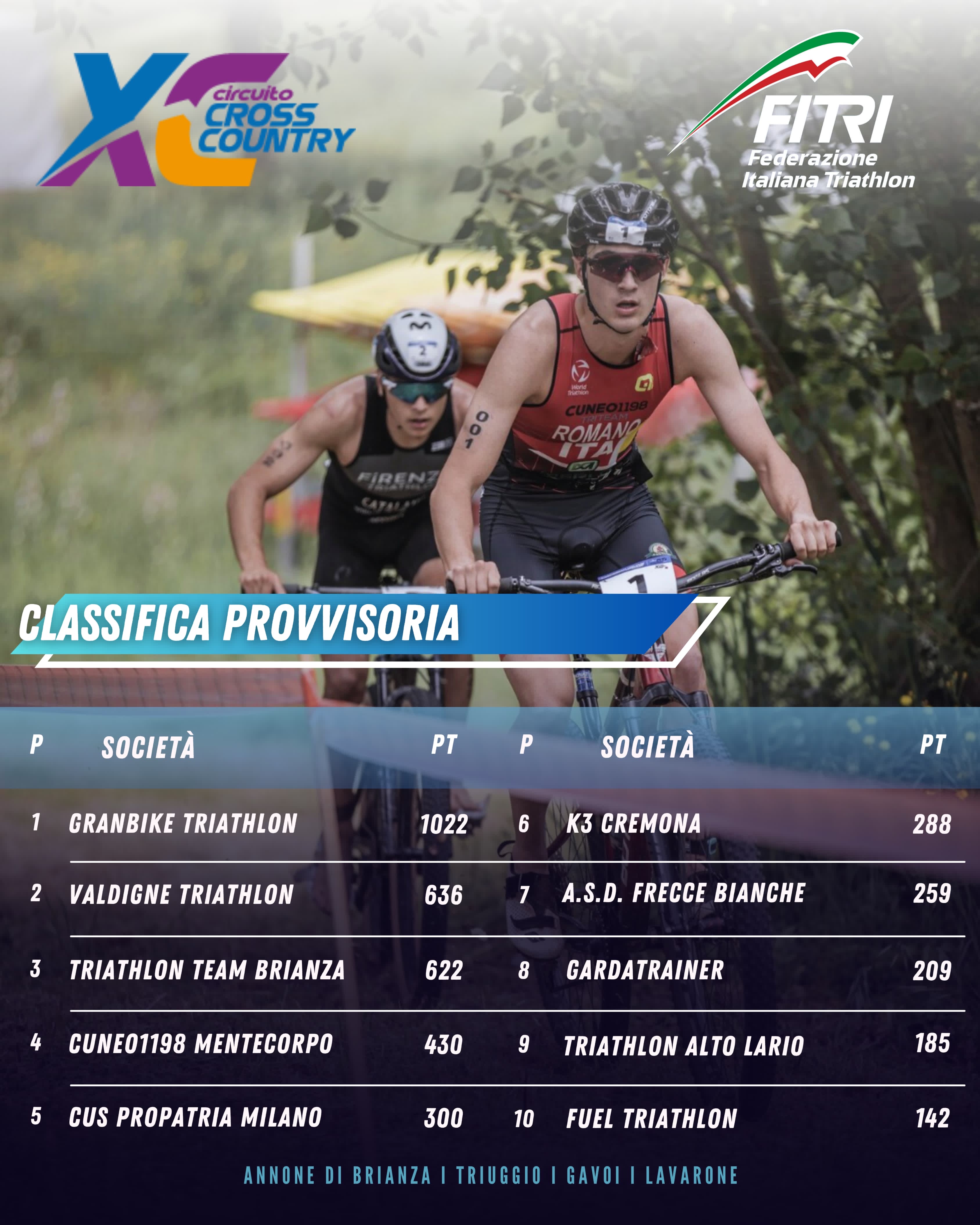 foto classifica circuito cross punteggi dopo gavoi