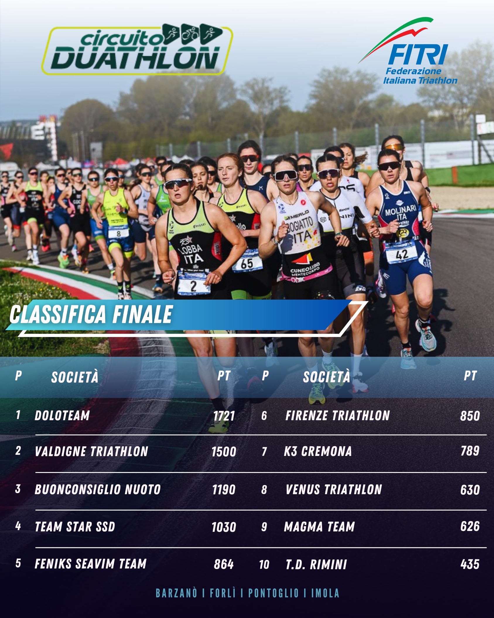 news circuito finale duathlon