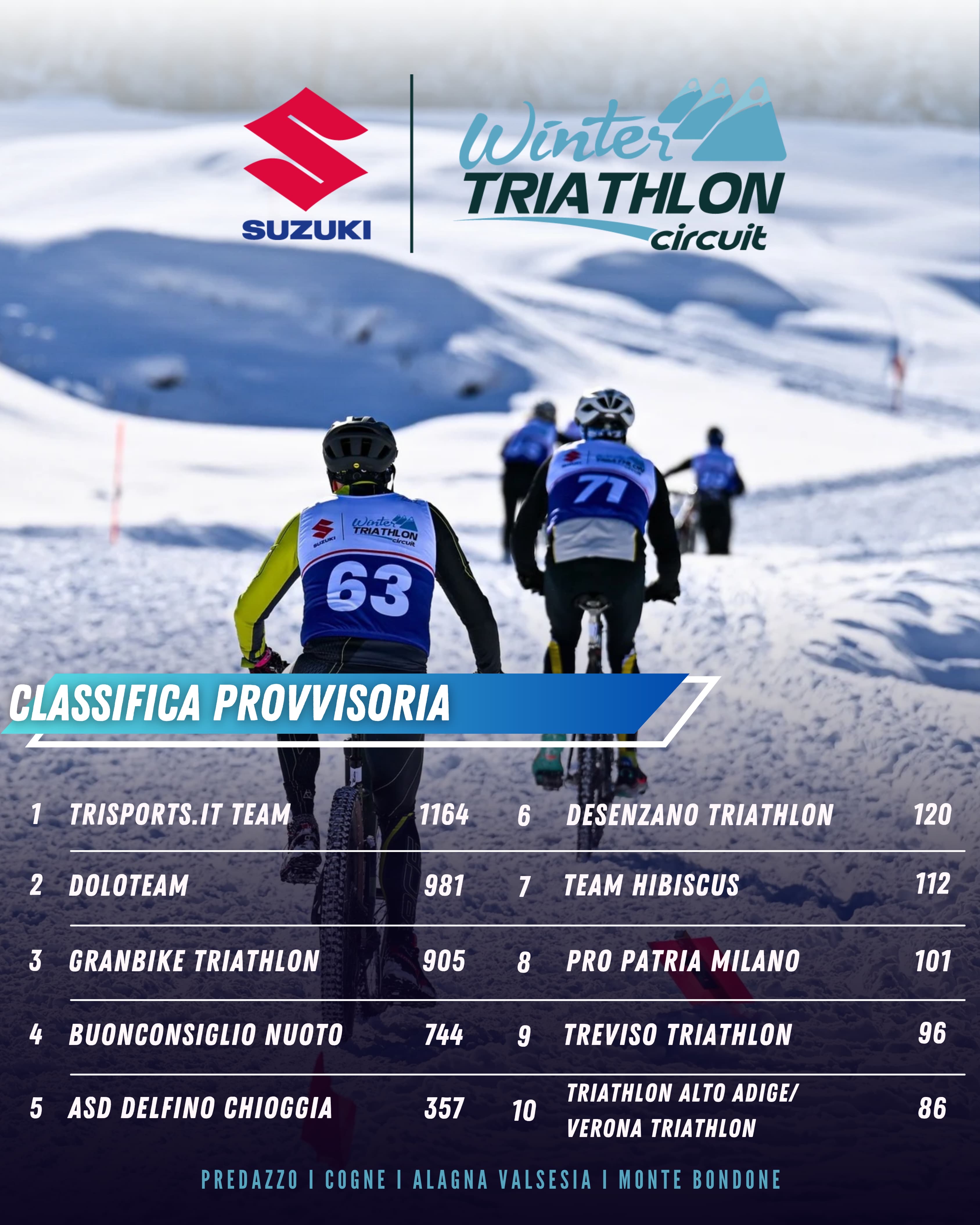 classifica circuit winter dopo terza tappa