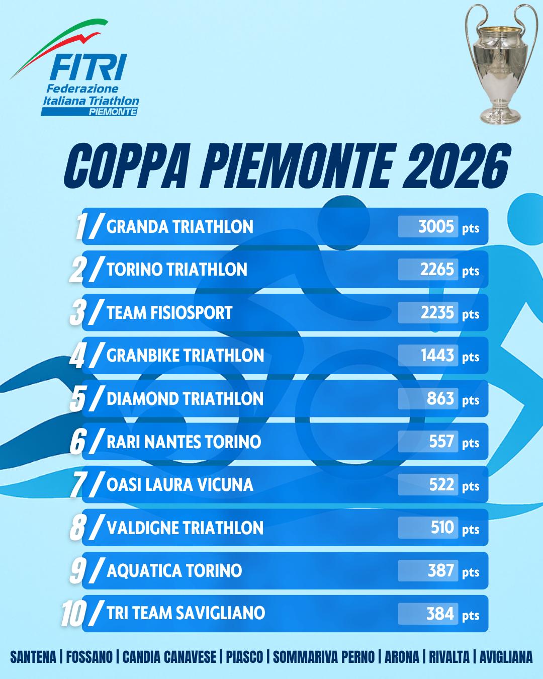 coppa piemonte class 3