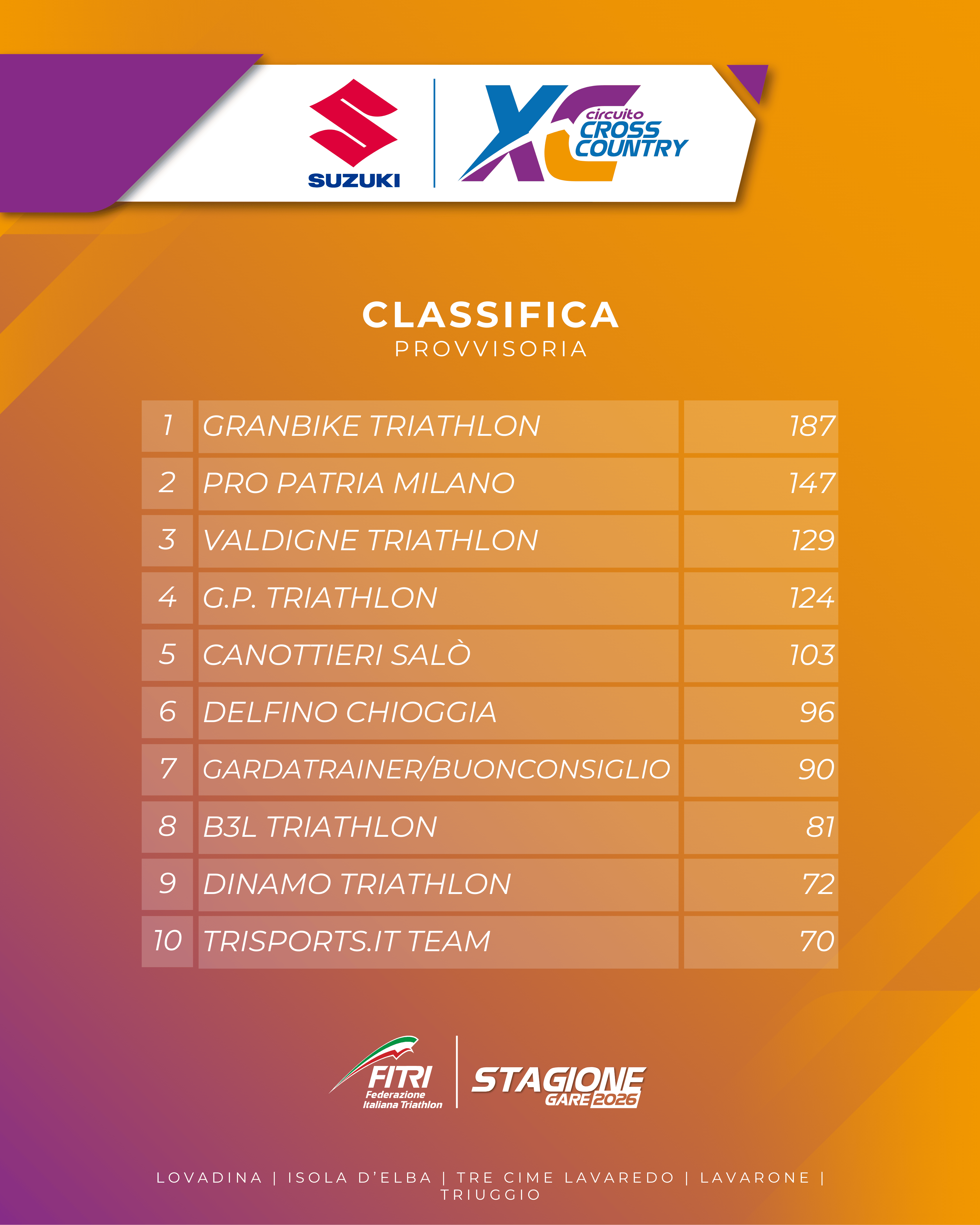 CLASSIFICHE CIRCUITI 2026 1.pptx 1