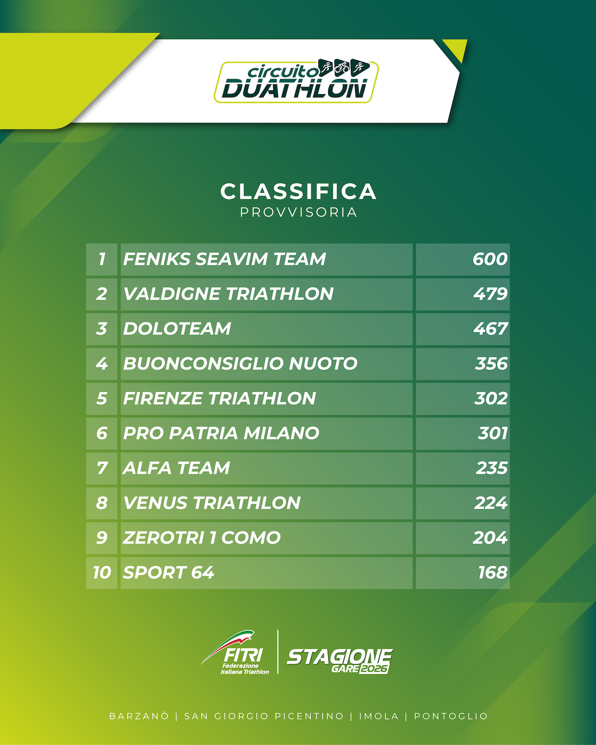 CLASSIFICHE CIRCUITI 2026 2tappa