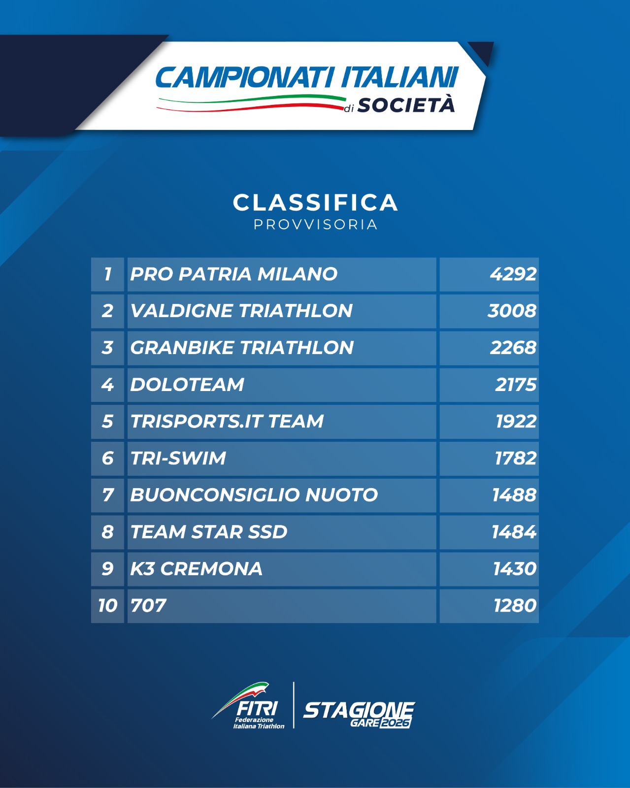 ci societ&agrave; imola