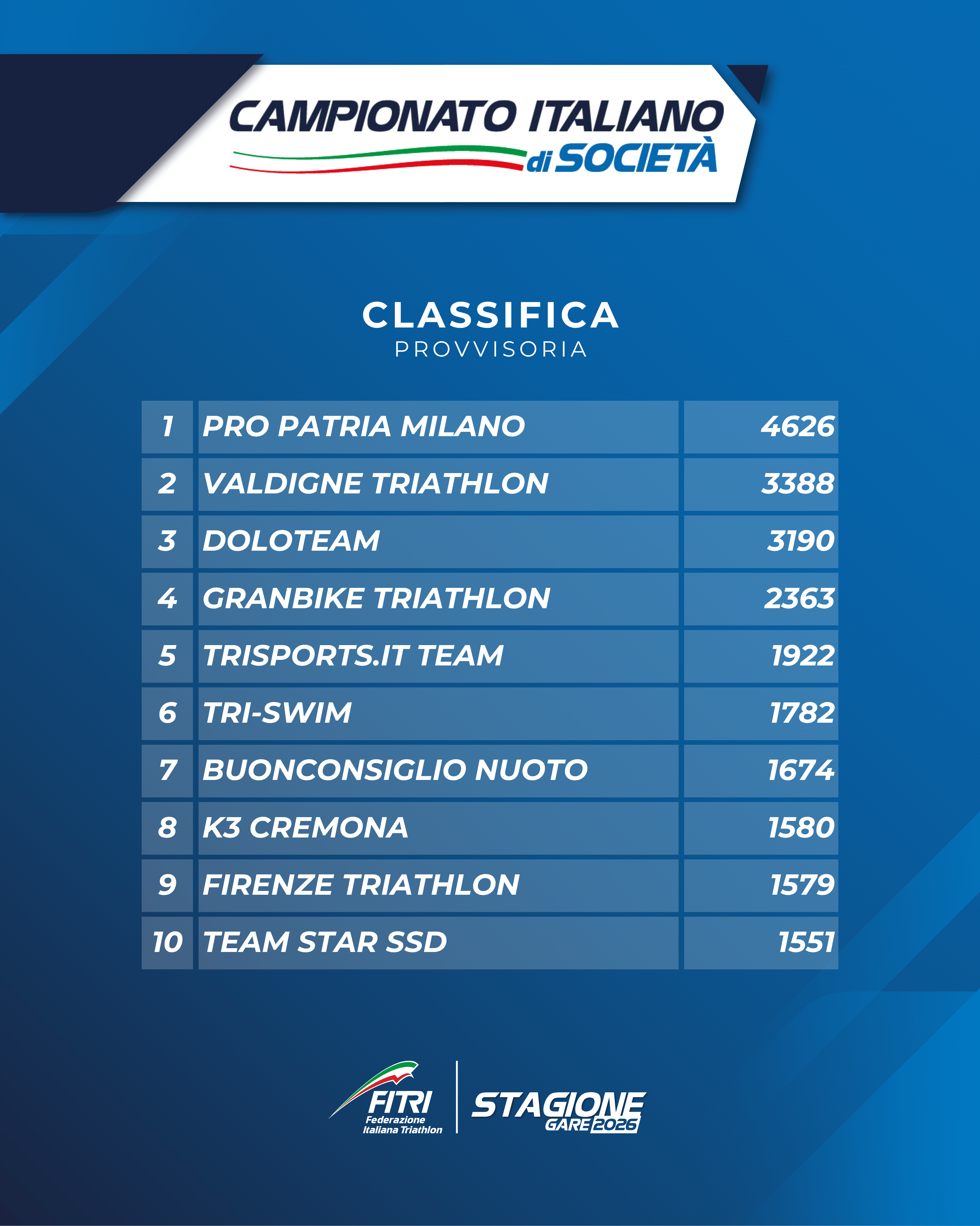 ci società 2026 pontoglio