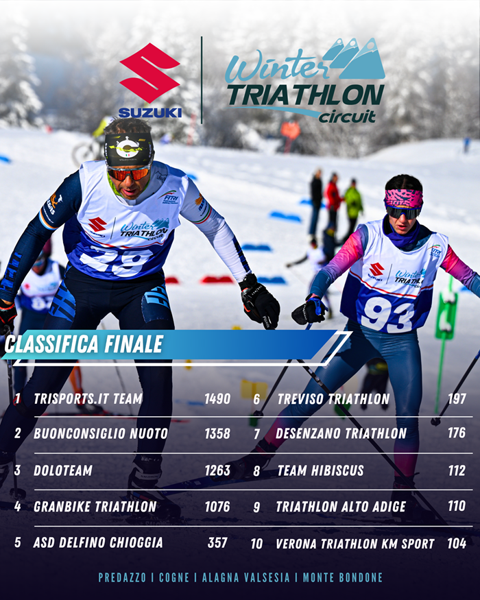 CIRCUITO WINTER TRIATHLON 2026