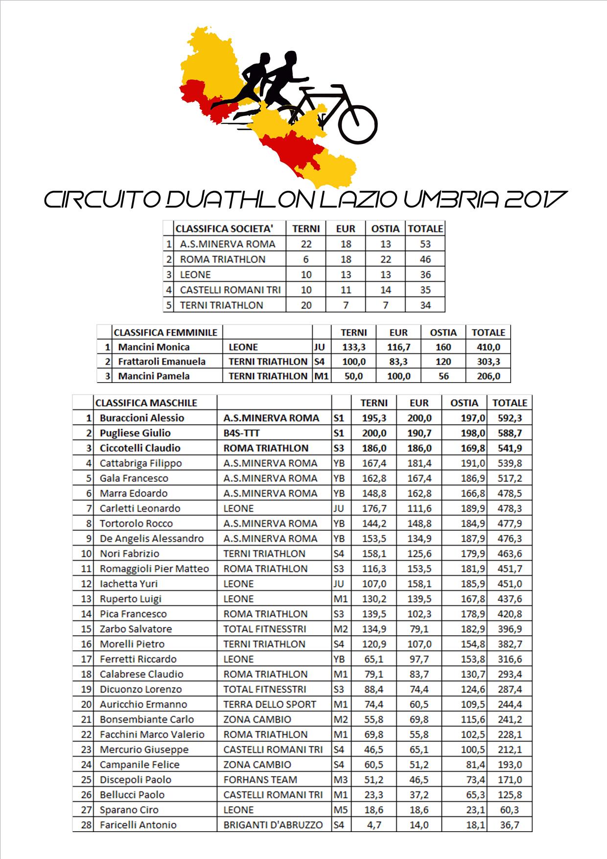 images/comitati_regionali/lazio/CLASSIFICHE_cr_lazio_circuito_lazio_umbria.jpg