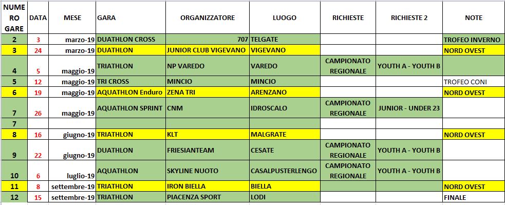 CALENDARIO TRI KIDS LOMBARDIA E NORD OVEST 2019 E TITOLI REGIONALI