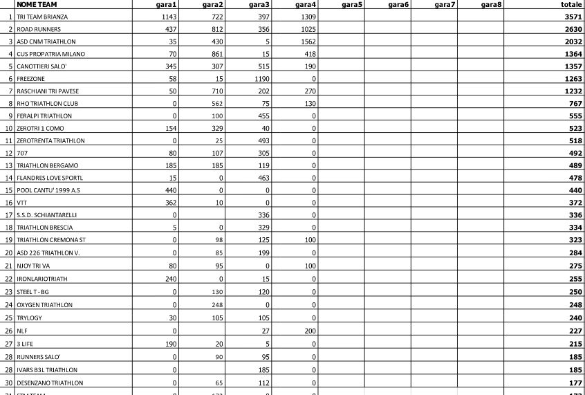 CLASSIFICA COPPA LOMBARDIA QUARTA TAPPA 2019