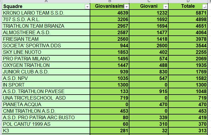 CLASSIFICA FINALE TRI KIDS 2019