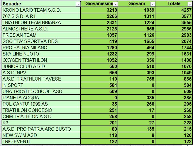 CLASSIF TRI KIDS QUINTA TAPPA1