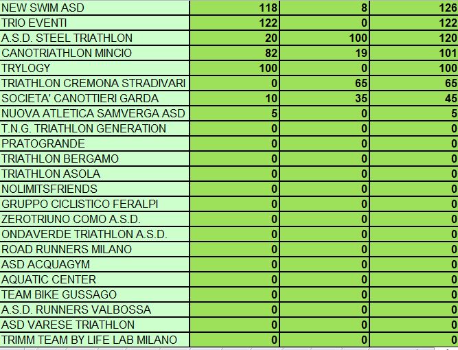 CLASSIFICA TRI KIDS LOMBARDIA 2019 - QUINTA TAPPA