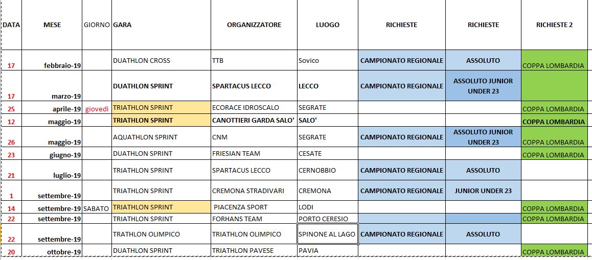 CALENDARIO COPPA LOMBARDIA 2019 E TITOLI REGIONALI