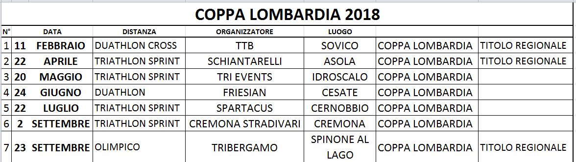 COPPA LOMBARDIA 2018