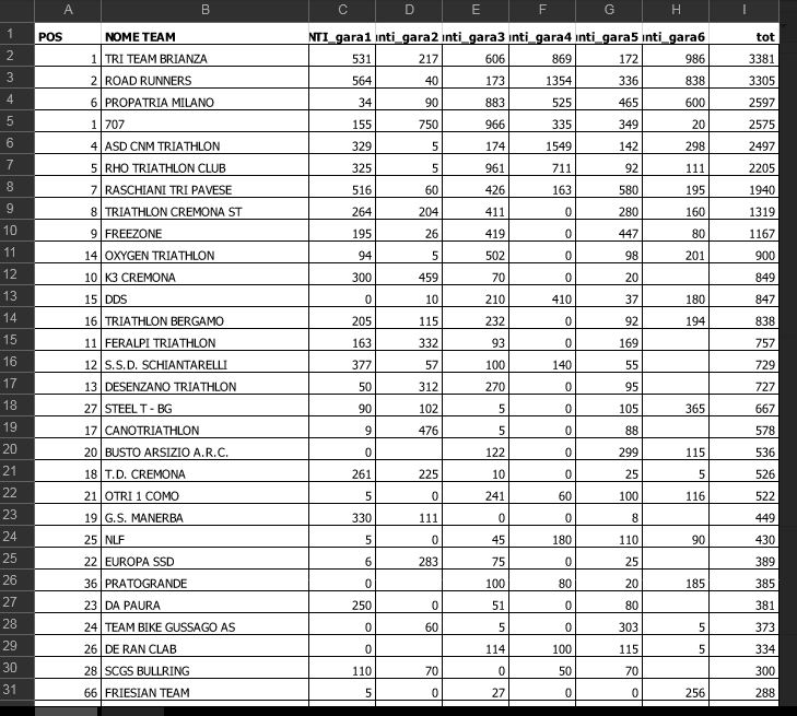 CLASSIFICA COPPA LOMBARDIA 2017 DOPO VALMADRERA