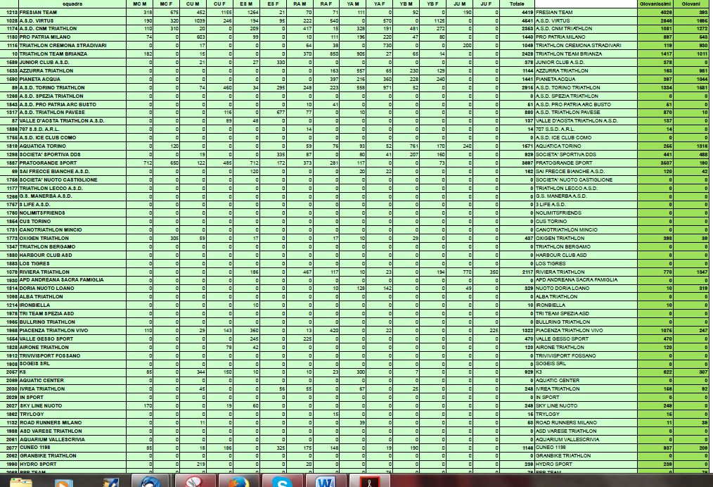 CLASSIFICA FINALE TRI KIDS NORD OVEST 2016