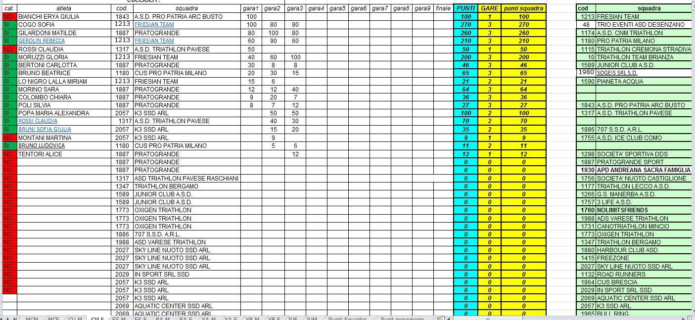 images/lombardia/medium/classifica3trikids.JPG