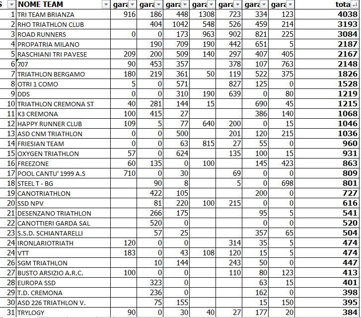 images/lombardia/medium/finaleCOPPA_LOMBARDIA.JPG