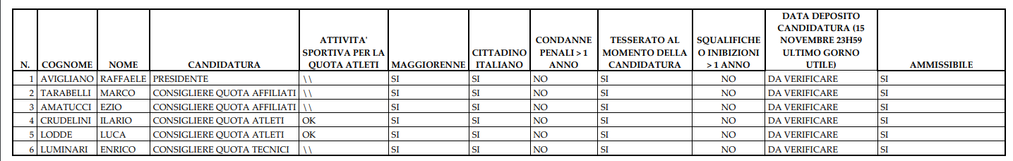 Verifica Candidature1