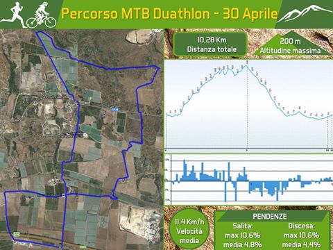 Prossime gare in Puglia- Duathlon di Barletta e  di Palagiano