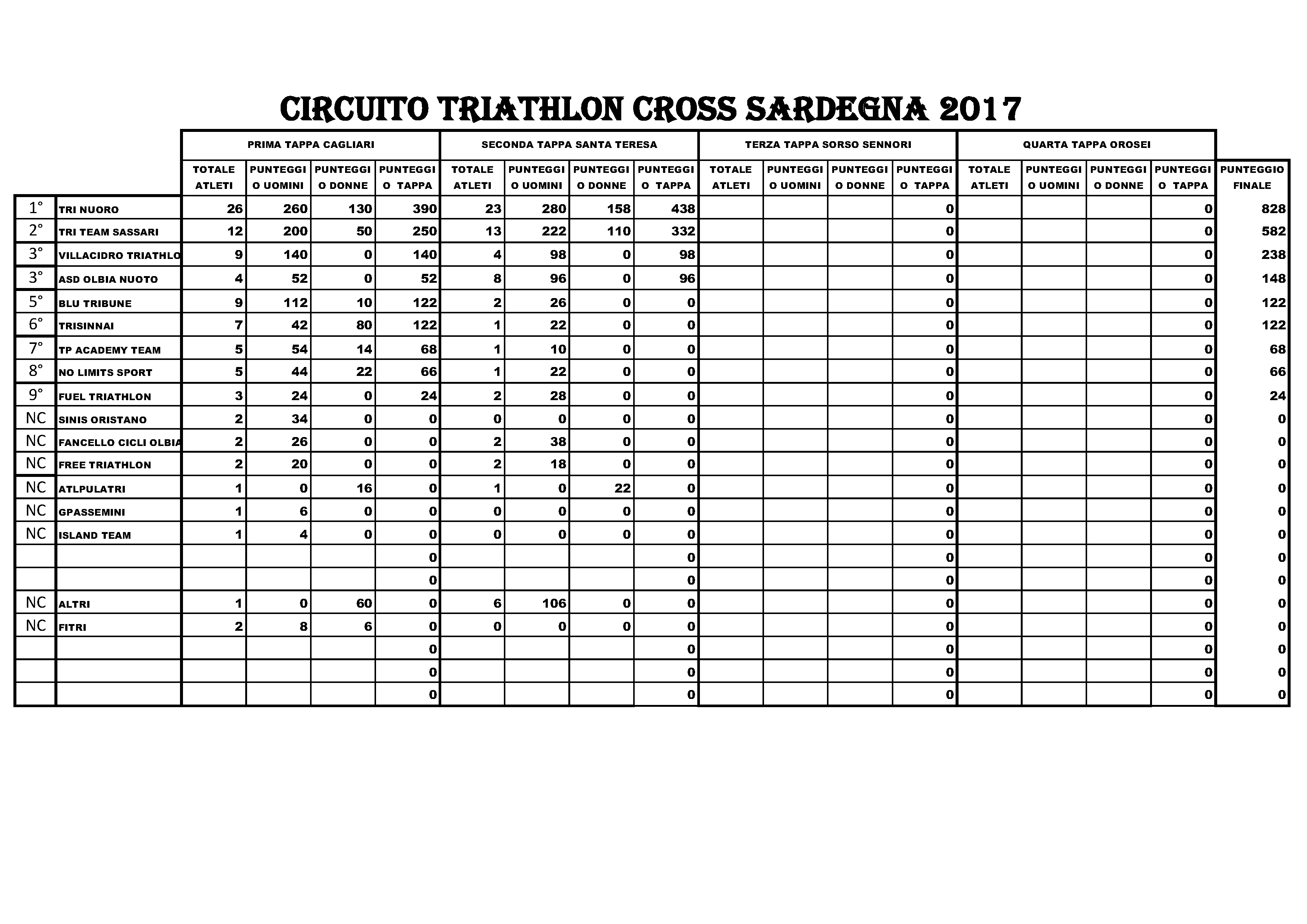 20170630 CIRCUITO TRIATHLON CROSS2017 Page 1