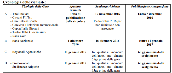 FITri verso il 2017