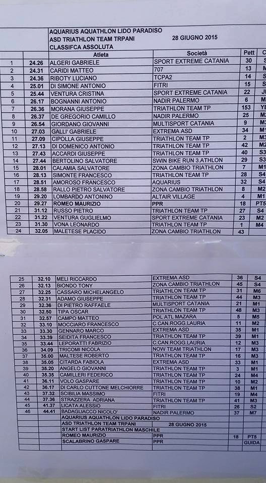 9^ Edizione Aquarius Aquathlon Lido Paradiso
