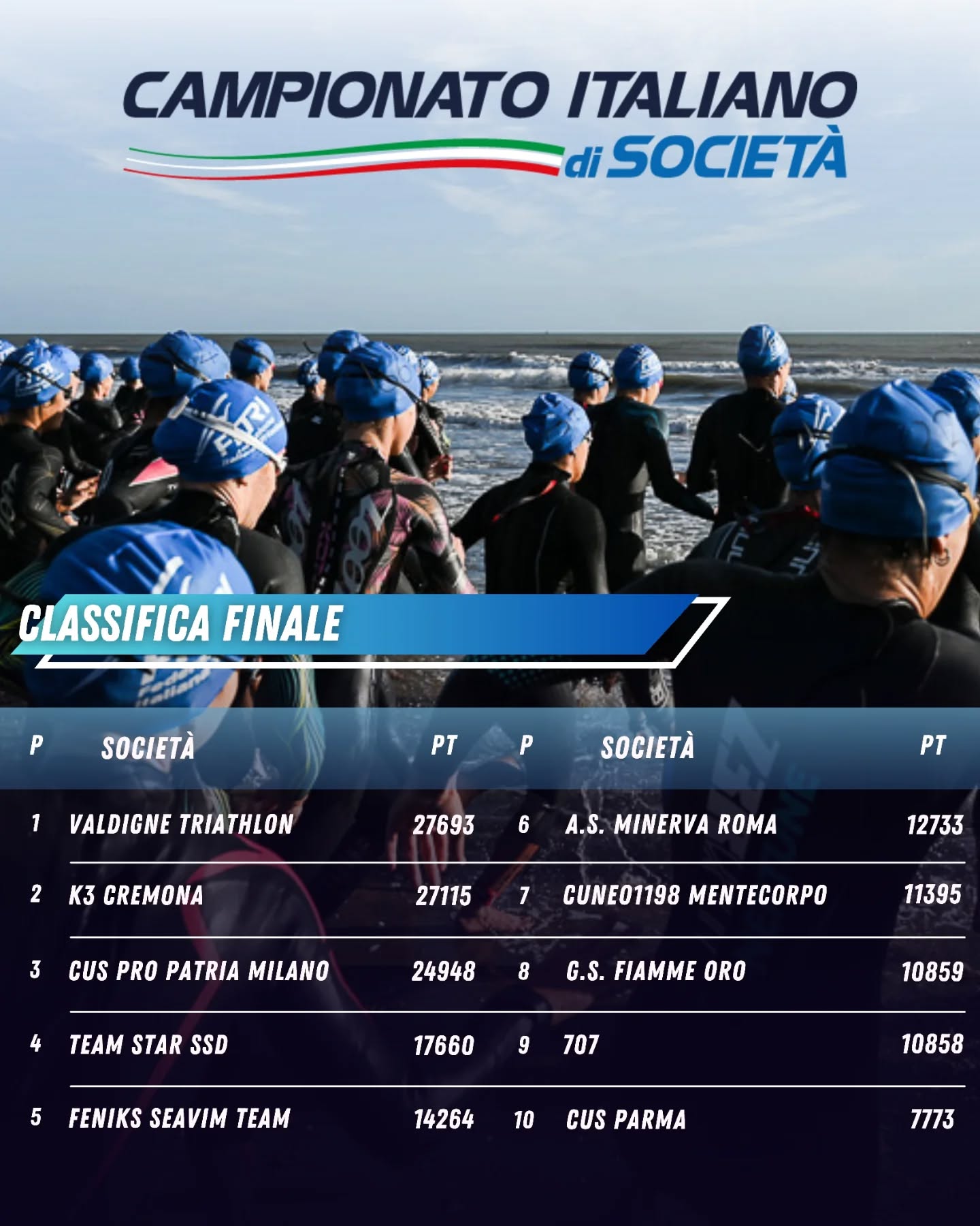 La Top 10 finale del Campionato Italiano di Società 2025: Team Star al quarto posto!