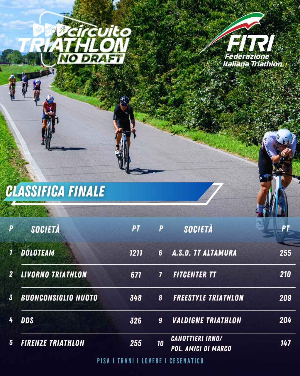Tre Società toscane nella Top Ten Finale del Circuito Triathlon No Draft