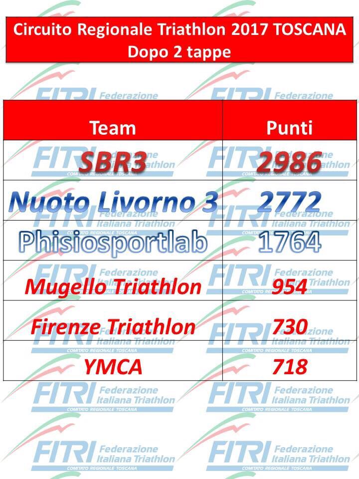 DUATHLON KIDS MARINA DI GROSSETO – ISCRIZIONI IN SCADENZA.