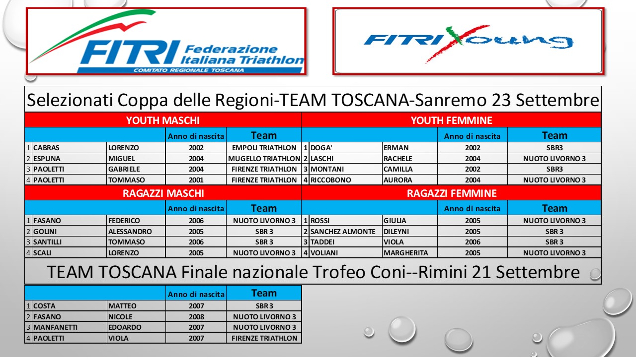 Nominativi atleti Youth e Ragazzi per Coppa delle Regioni e Finale Trofeo Coni