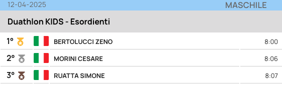 Screenshot 2025-04-13 alle 12.17.17.png