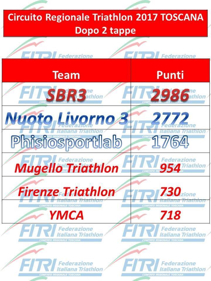 images/toscana/medium/Circuito_Giovanile_2017_-_classifica_Società.jpg