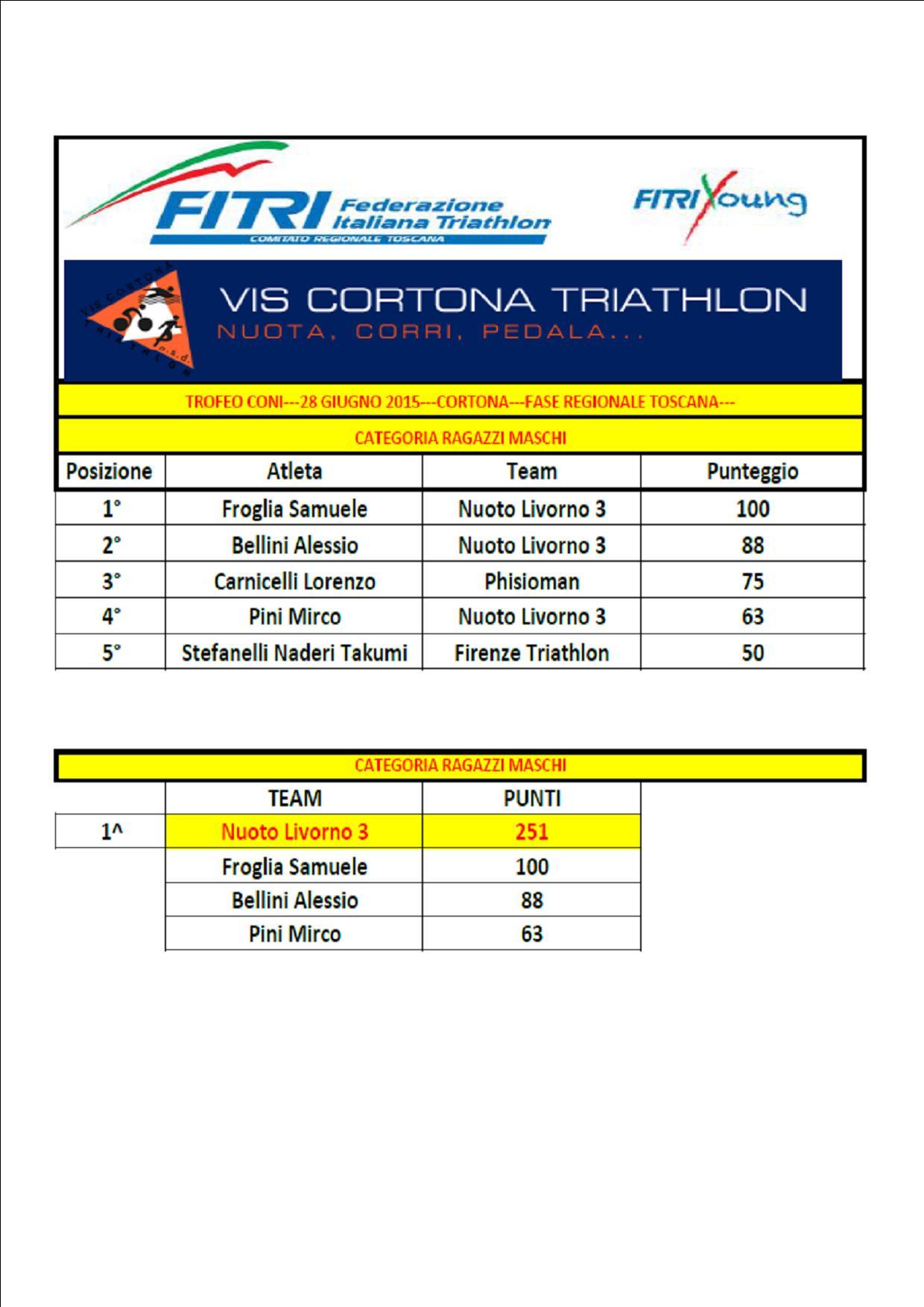 images/toscana/medium/trofeo_coni_fase_regionale.jpg