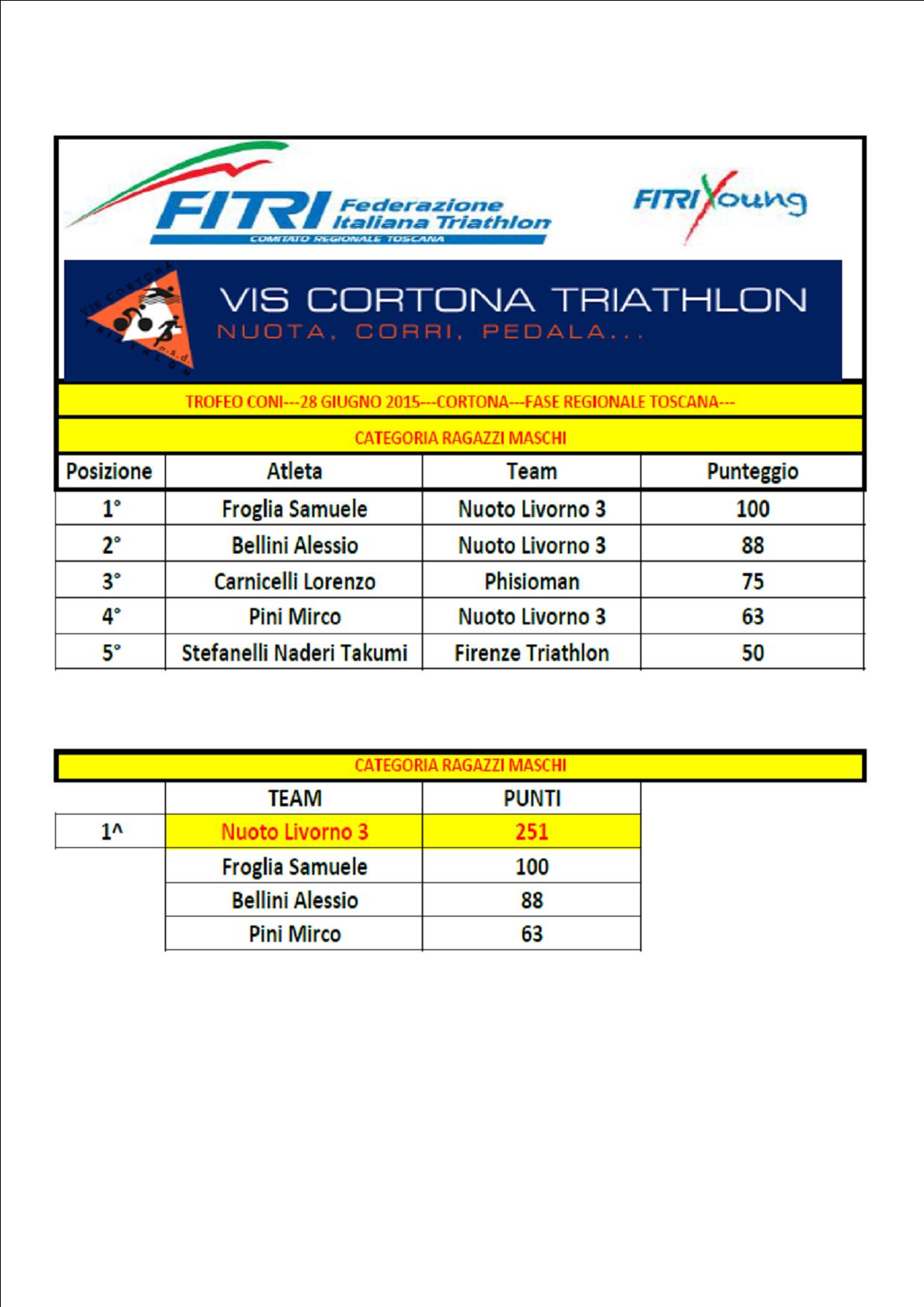 TROFEO CONI 2015